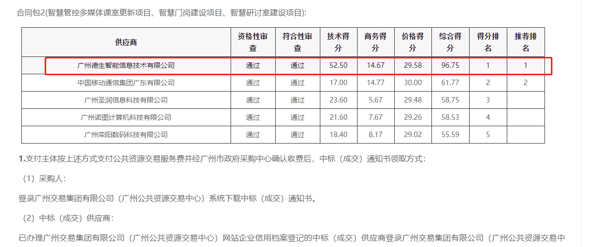 M币钱包官网喜提大标！ 智慧校园一卡通，助力广州市技师学院校园信息化建设